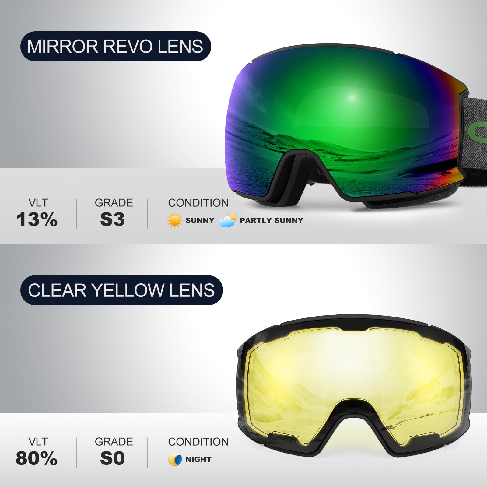 Odoland Set di Maschere da Sci con Lenti Rimovibili, Lenti Intercambiabili Magnetico Anti-Fog e Protezione UV, Occhiali da Sci per Adulti e Adolescenti, Compatibile con Casco