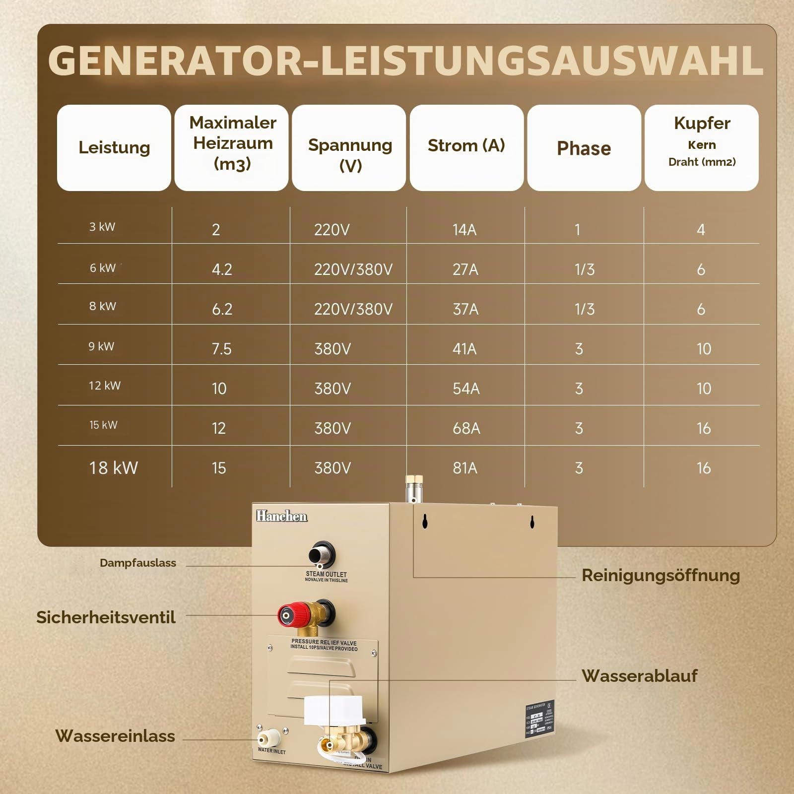 Hanchen 9KW Dampfbadgenerator für 7,5m³ Raum 35-55 ℃ Sauna dampfbad Dampferzeuger für Sauna Bad Türkische Dusche zu Hause CE 380V