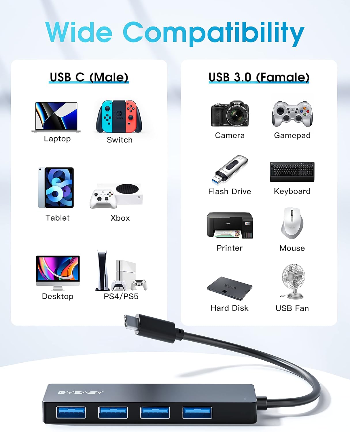 USB-C Hub, BYEASY 4 Port Type C to USB 3.0 Adapter, Ultra Slim Portable USB C to USB Hub Applicable for iMac Pro, MacBook Pro, iPad, PC, USB Flash Drives, Tesla Model 3 and Mobile HDD