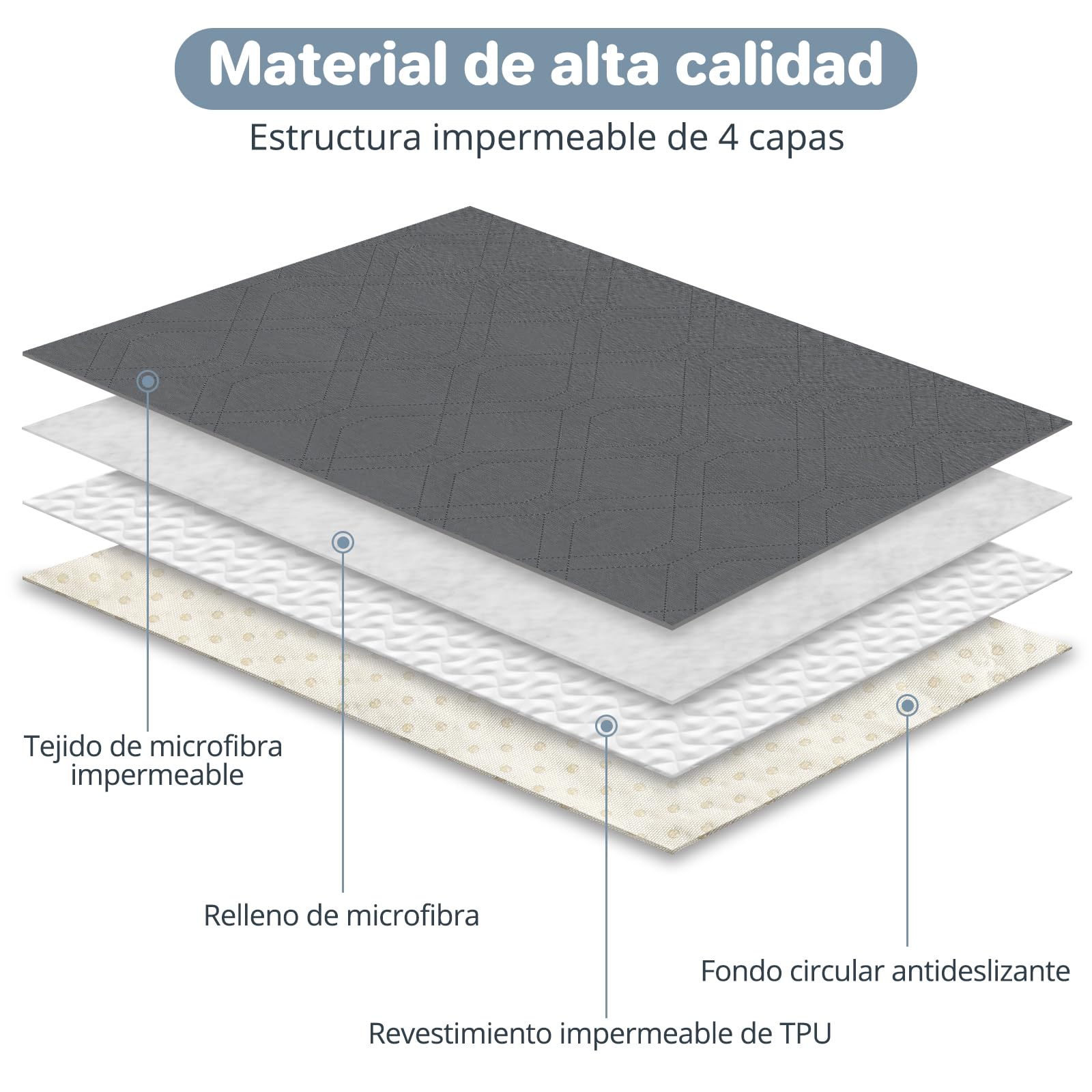 Funda Impermeable para Sofá, Funda para Cama, Funda para Mascotas, Sofá, Funda para Muebles de Sofá, Lavable a Máquina, Apta para Perros, Gatos, 76x190cm