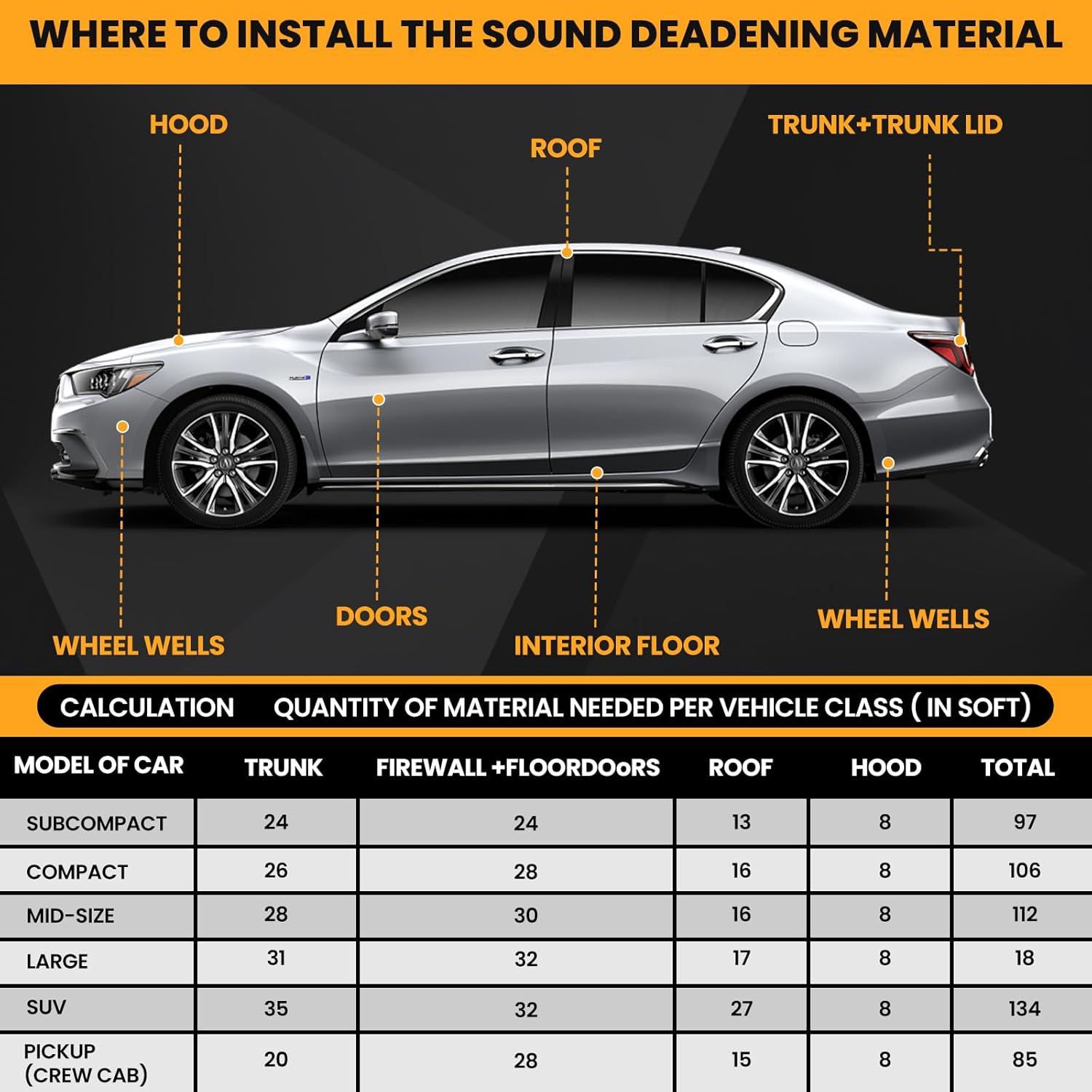 Car Sound Deadening 50 sqft Sound Deadening Mat Sound Deading Material for Cars Butyl Automotive Sound Dampening