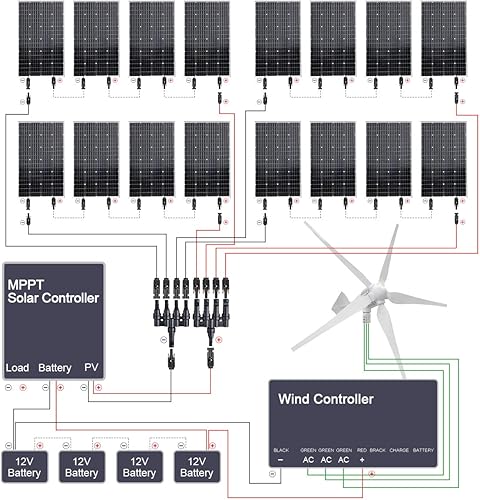 Miniatura 2 de Kit solar de viento de 2920 W sistema fuera de la red cargador de batería de 48 V panel solar mono de 16 x 120 W  generador de turbina de viento de
