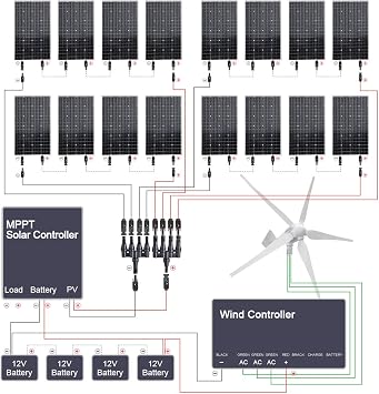 2920W Solar Wind Power Kit 48V Hybrid System Battery Charging Kit : 1000W Wind Turbine Generator + 16x 120W Monocrystalline Solar Panel + 40A MPPT Charge Controller + Cables + Brackets