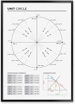 MeloPrints Unit Circle Print for High School Mathematics Students, Trigonometry Facts Poster with Unit Circle, Degrees, Radians, and Coordinates