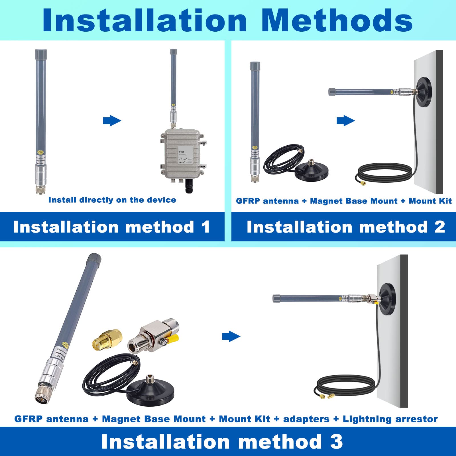 Antenne Lora 868 MHz 3dBi Antenne LoRaWAN Extérieure en Fibre de Verrekit + Base Magnétique câble d'extension kit pour Nebra, Bobcat Helium, IoT et Réseaux LoRaWAN