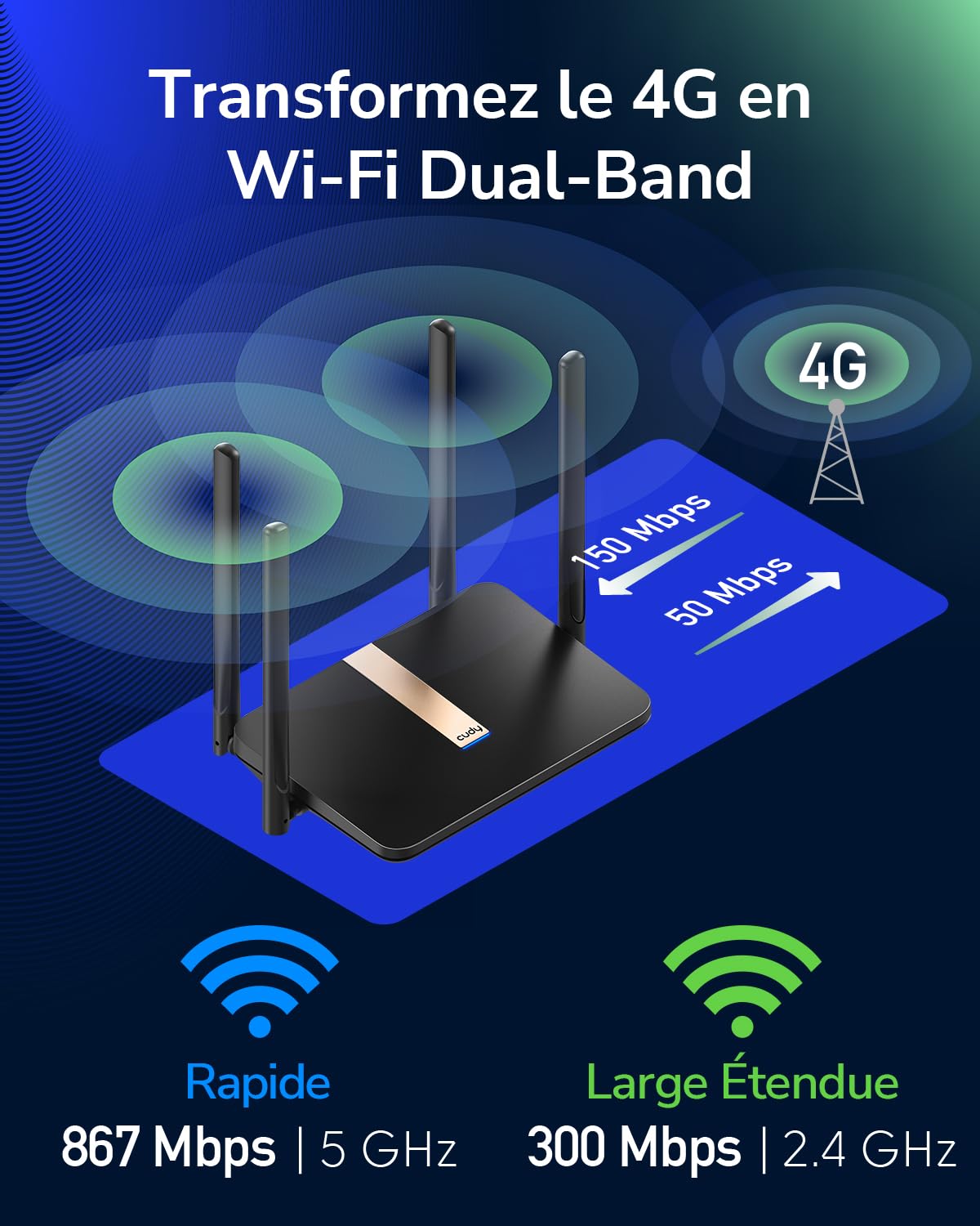 Cudy LT500D AC1200 Modem Routeur 4G LTE Débloqué Wi-Fi Maillé 1200 Mbps Antennes SMA VPN Cloudflare