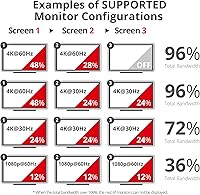 Vista 6 de SIIG MST Hub DisplayPort a HDMI Splitter, DP 1.4 a 3X Multi Stream Transport Hub HDMI, DisplayPort Hub Divisor de video, adaptador de monitor
