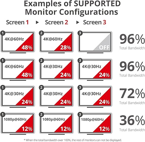 Miniatura 6 de SIIG MST Hub DisplayPort a HDMI Splitter, DP 1.4 a 3X Multi Stream Transport Hub HDMI, DisplayPort Hub Divisor de video, adaptador de monitor de