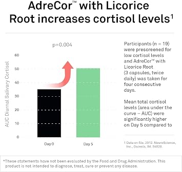 Neuroscience AdreCor with Licorice Root - Cortisol Supplement for Women & Men with Vitamins & Amino Acids - Calm Aid for Energy, Adrenal Health, and Stress Resilience (90 ct)
