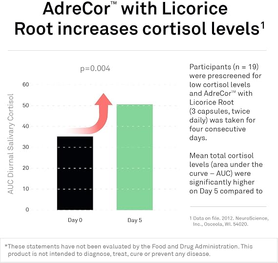 Neuroscience AdreCor with Licorice Root - Cortisol Supplement for Women & Men with Vitamins & Amino Acids - Calm Aid for Energy, Adrenal Health, and Stress Resilience (90 ct)