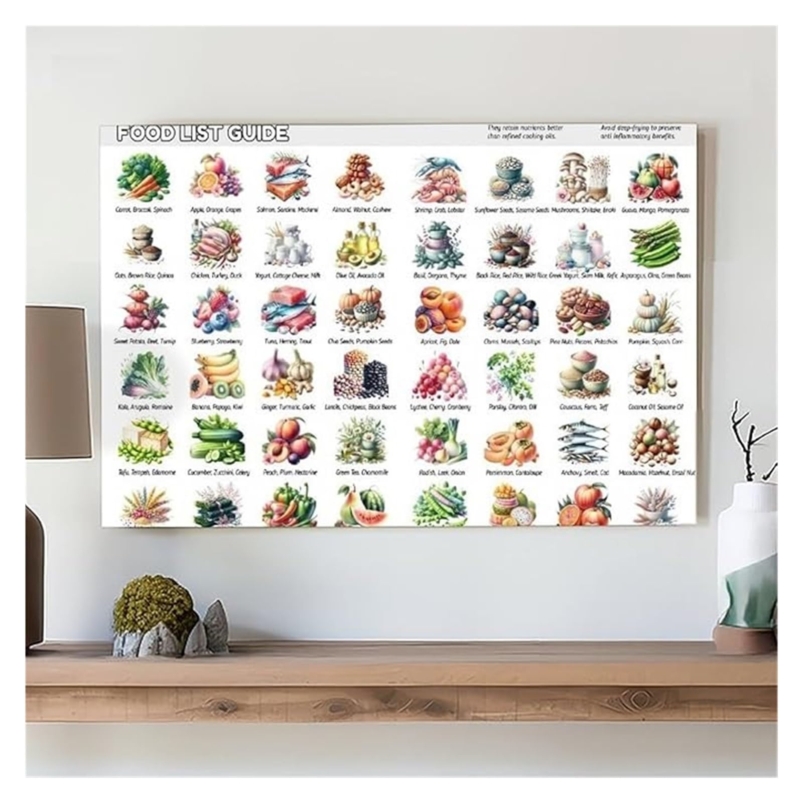 FOPURE Joint Comfort Food List Guide Chart Poster Anti Inflammatory Foods to Avoid and Enjoy Nutrition Wall-Art for Kitchen Decor(Framed,12x18inch(30x45cm))