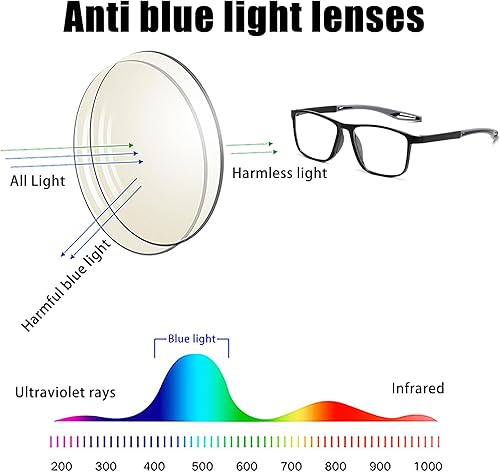 Miniatura 6 de JOON-joon Progressive - Lentes de lectura multienfoque para hombres y mujeres, 2 pares TR90, estilo deportivo, cómodos y flexibles