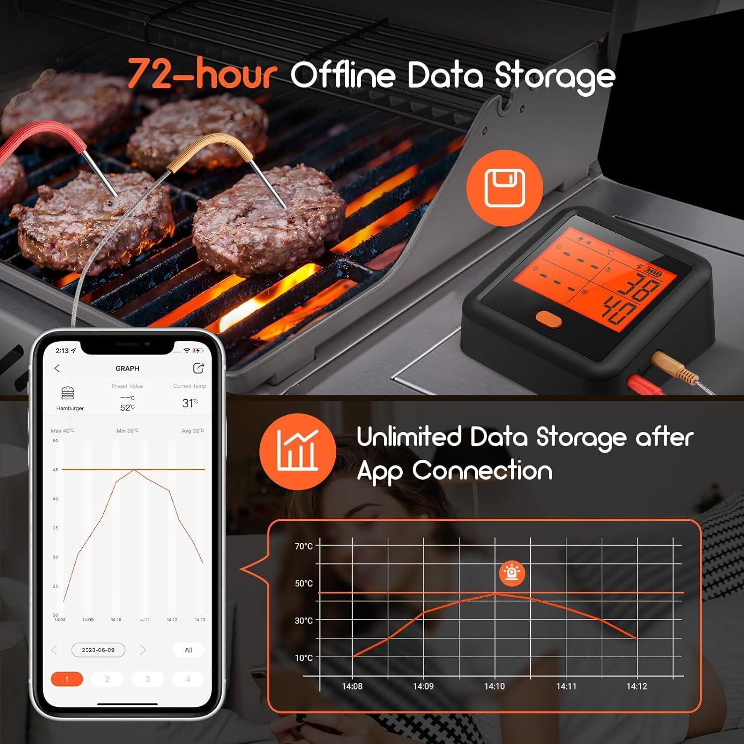 INKBIRD Thermometre Cuisine IDT-34C, Thermometre Barbecue 5.1 Met 4 sondes Bluetooth,Sonde Temperature Sans Fil avec Alarme de Température pour Fumoir Four Barbecue Grill Thermomètre