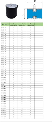 Miniatura 4 de WUDOLI Junta silenciosa 4 piezas M3 M4 M5 doble rosca hembra amortiguadores de goma aislador antivibración para compresores de aire, bomba de agua,