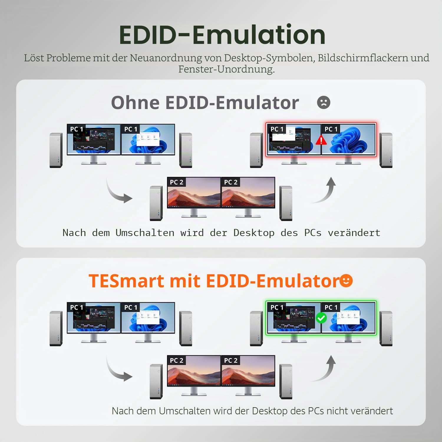 TESmart HDMI Displayport KVM Switch 4 PC 2 Monitor, HDMI 2.1 & DP 1.4 KVM Umschalter, Dual Monitore 8K@60Hz 4K@144Hz, USB 3.0 Dock, Gigabit LAN, Hotkey-Steuerung, EDID, VRR, 8 Kabel, Neu-Version 2026
