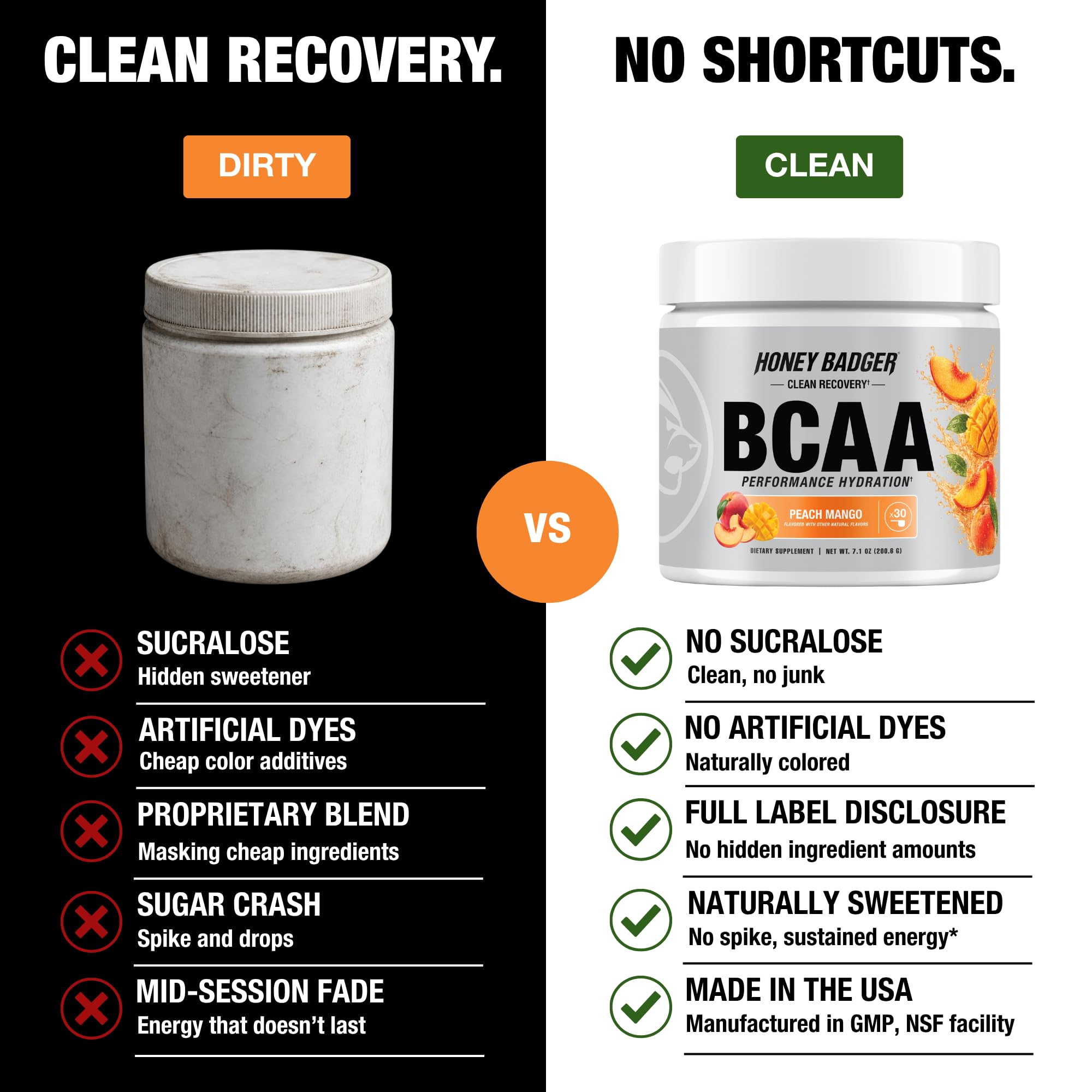 Honey Badger BCAA + EAA Amino Acids Powder, BCAAs + L-Glutamine, Keto, Vegan, Sugar Free for Men & Women, Hydration & Post Workout Muscle Recovery Drink Mix, Peach Mango, 30 Servings — Amazon image 2