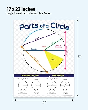 Safety Magnets ZOCO Parts of a Circle Posters (2-Pack) Geometry Math Reference Chart, Laminated 17 x 22 for Middle & High School Classrooms