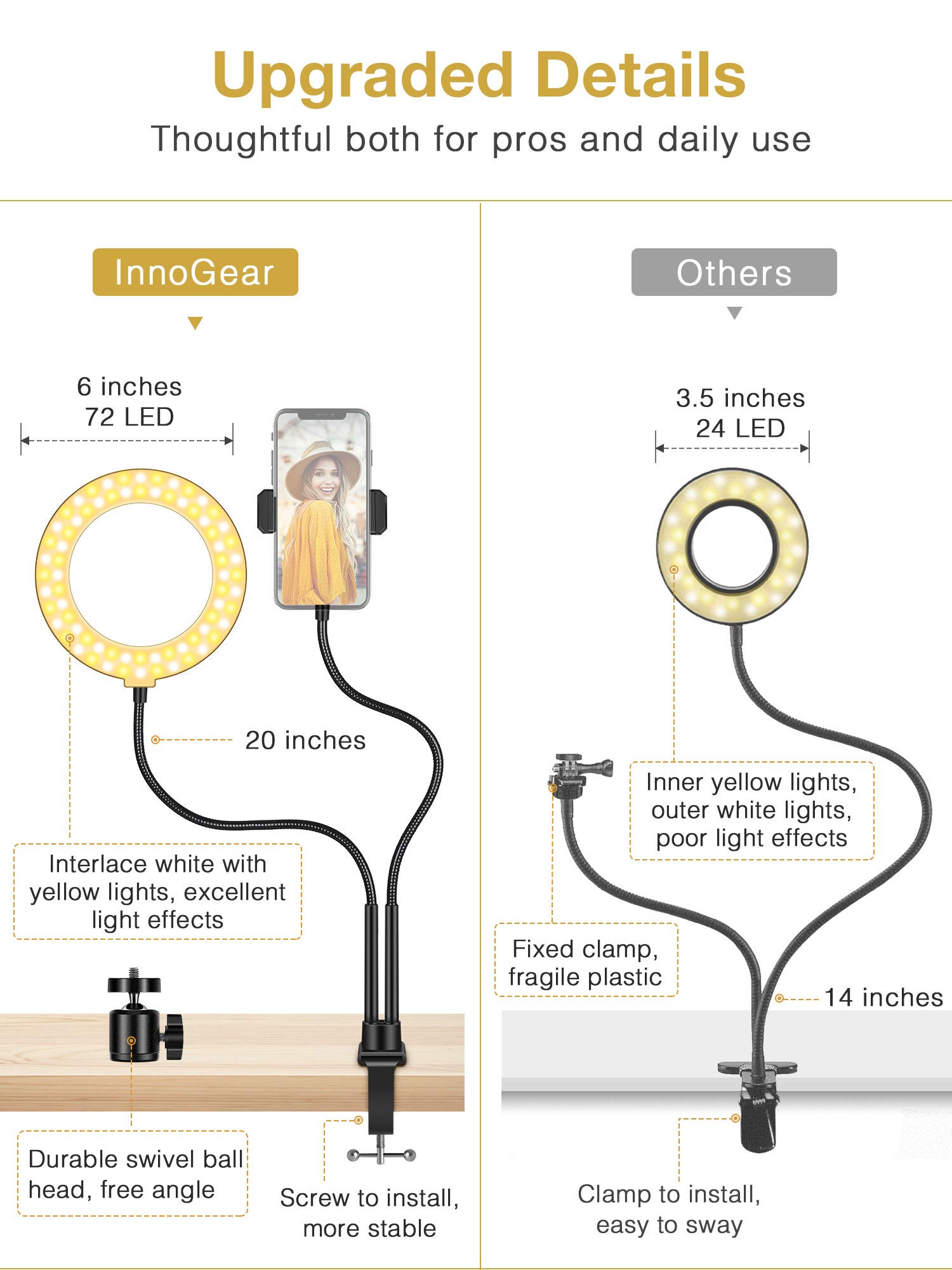 Amazon.com: InnoGear Webcam Lighting Stand, 72 LED Selfie Ring Light Webcam  Stand for Live Stream with Cell Phone Holder and Camera Mount for  Cellphones, Logitech C925e, C922x, C930e,C922,C930,C920,C615 : Cell Phones &