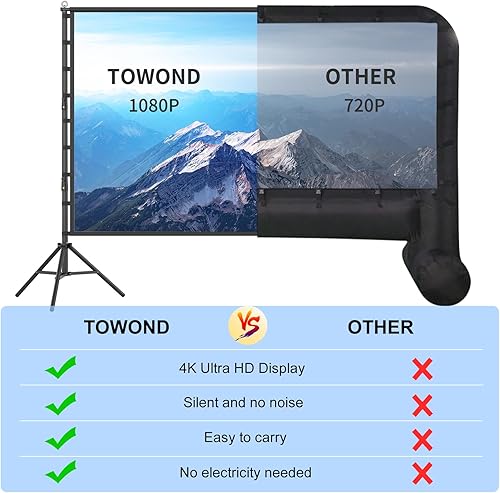 Miniatura 4 de TOWOND - Pantalla de proyector para exteriores con soporte, pantalla de proyección portátil de 200 pulgadas, pantalla de película HD de doble cara