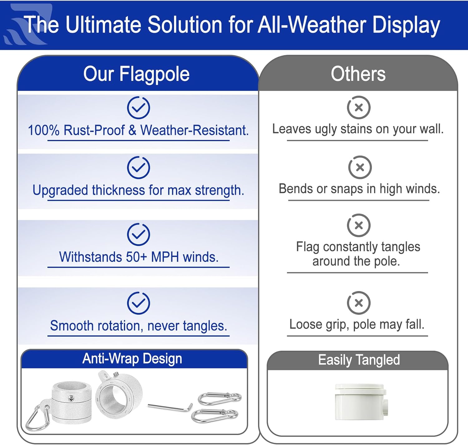 American Flags for Outside withPole,6FtHeavy Duty Flagpole and Exquisite US 3x5Ft Embroidered American Flag with Pole,Tear-Resistant DoubleNylon,Stars and Stripes Vibrant Color,All Weather (Silver)