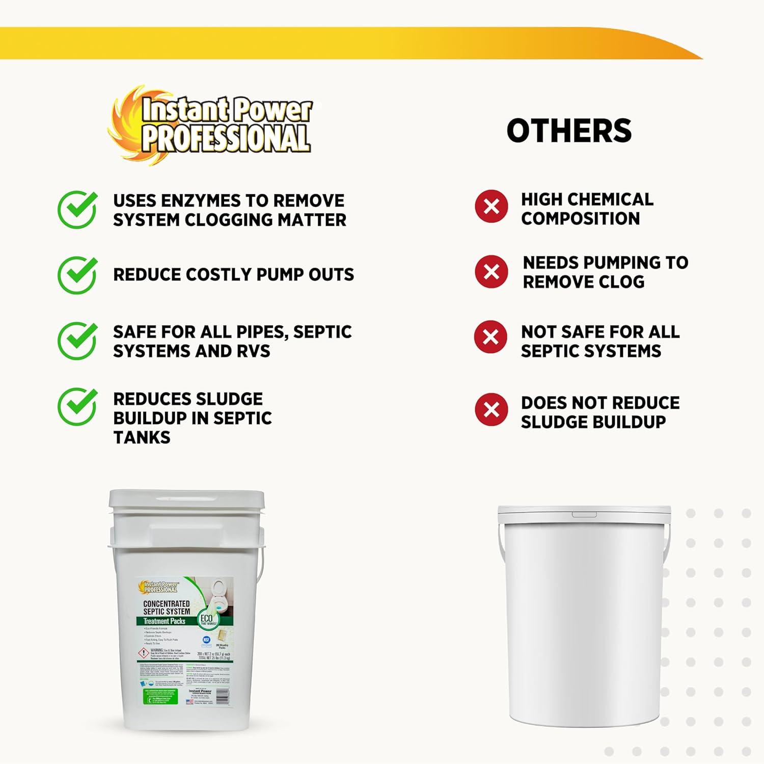 Instant Power Septic System Treatment Dissolving Pacs - Septic Tank Treatment Packets, Drain Cleaner Liquid Clog Remover for Septic System, Drain Defense for RVs - Includes 200 Pacs