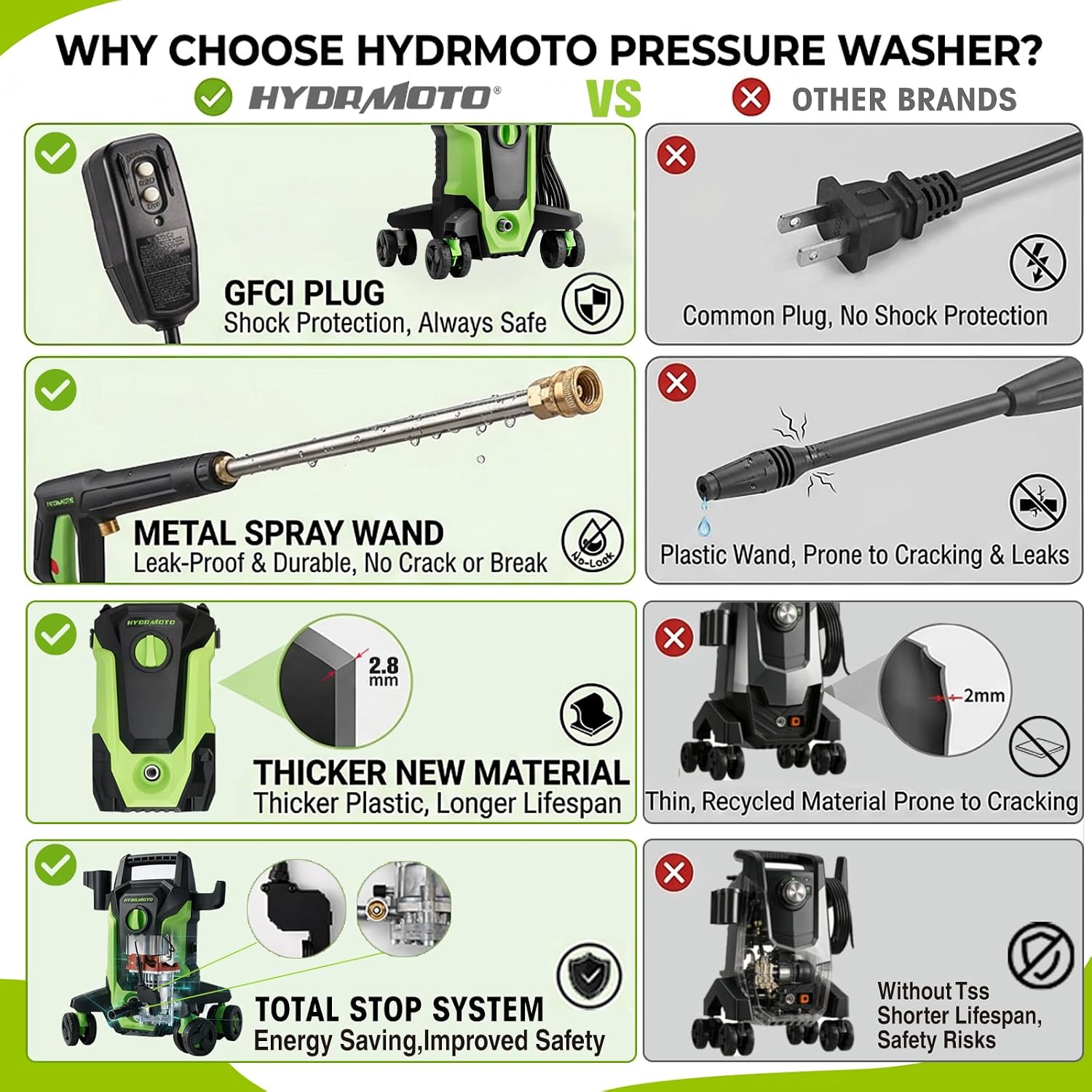 Electric Pressure Washer, 2500 PSI Max 1.8 GPM Max, 4 Lockable Swivel Wheels for Smooth Mobility, 4 Quick Connect Nozzles, Cleaner for Cars, Driveways, Fences, Patios & Household Cleaning