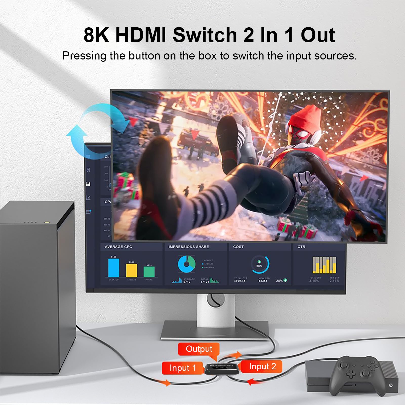 8K@60Hz HDMI Switch, Bi-Direzionale HDMI Splitter 2 in 1 Out & 1 in 2 Out, HDM Selector Switch Supporta 4K @120Hz 1080P@240Hz, 2 porte 48Gbps HDMI Switcher Compatibile XBox Roku TV Monitor Proiettore