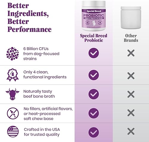 Miniatura 3 de Probióticos para perros  Probióticos en polvo para perros para la salud digestiva, apoyo intestinal y refuerzo inmunológico  Mezcla premium con