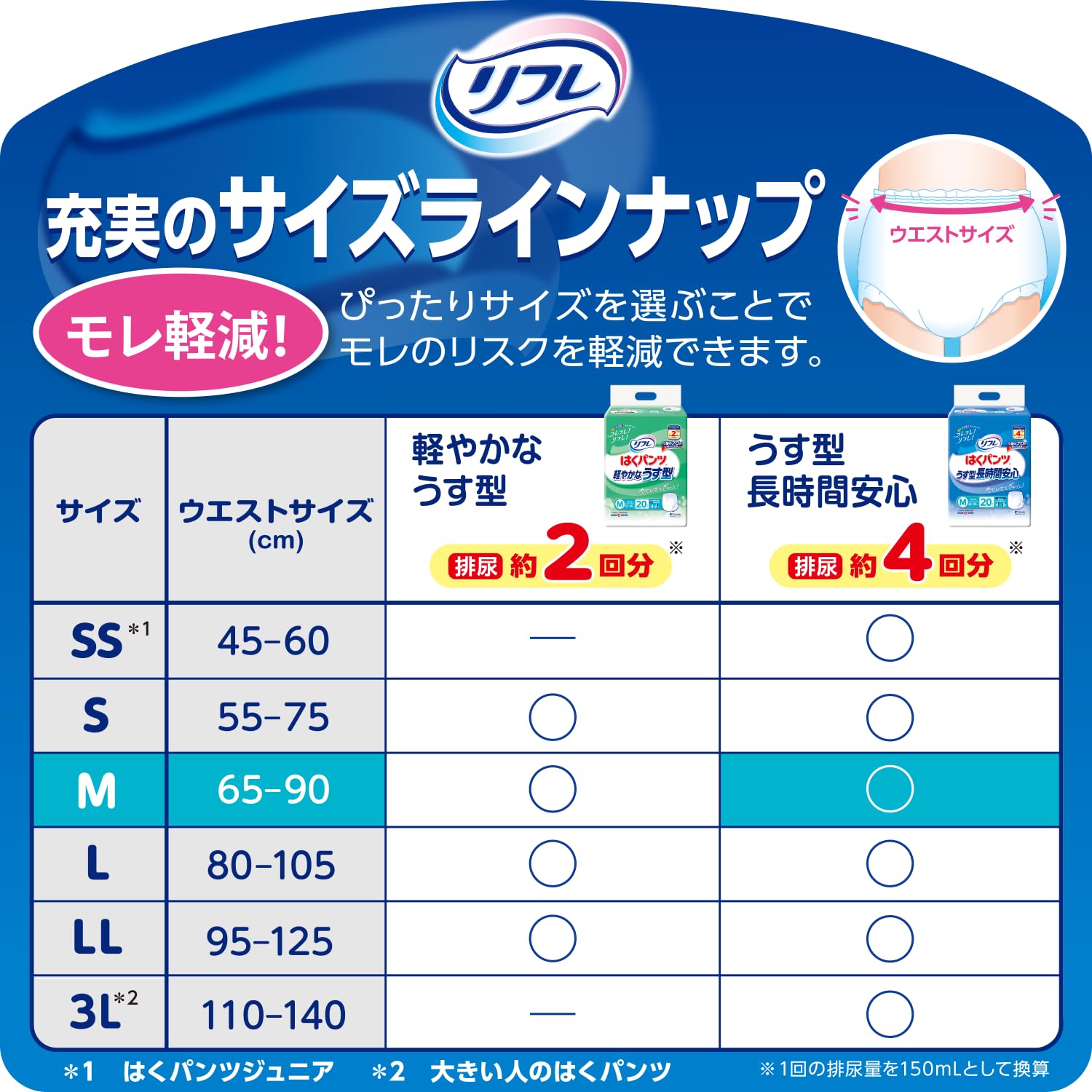 Amazon | リフレ はくパンツ うす型長時間安心 お得用パック Mサイズ