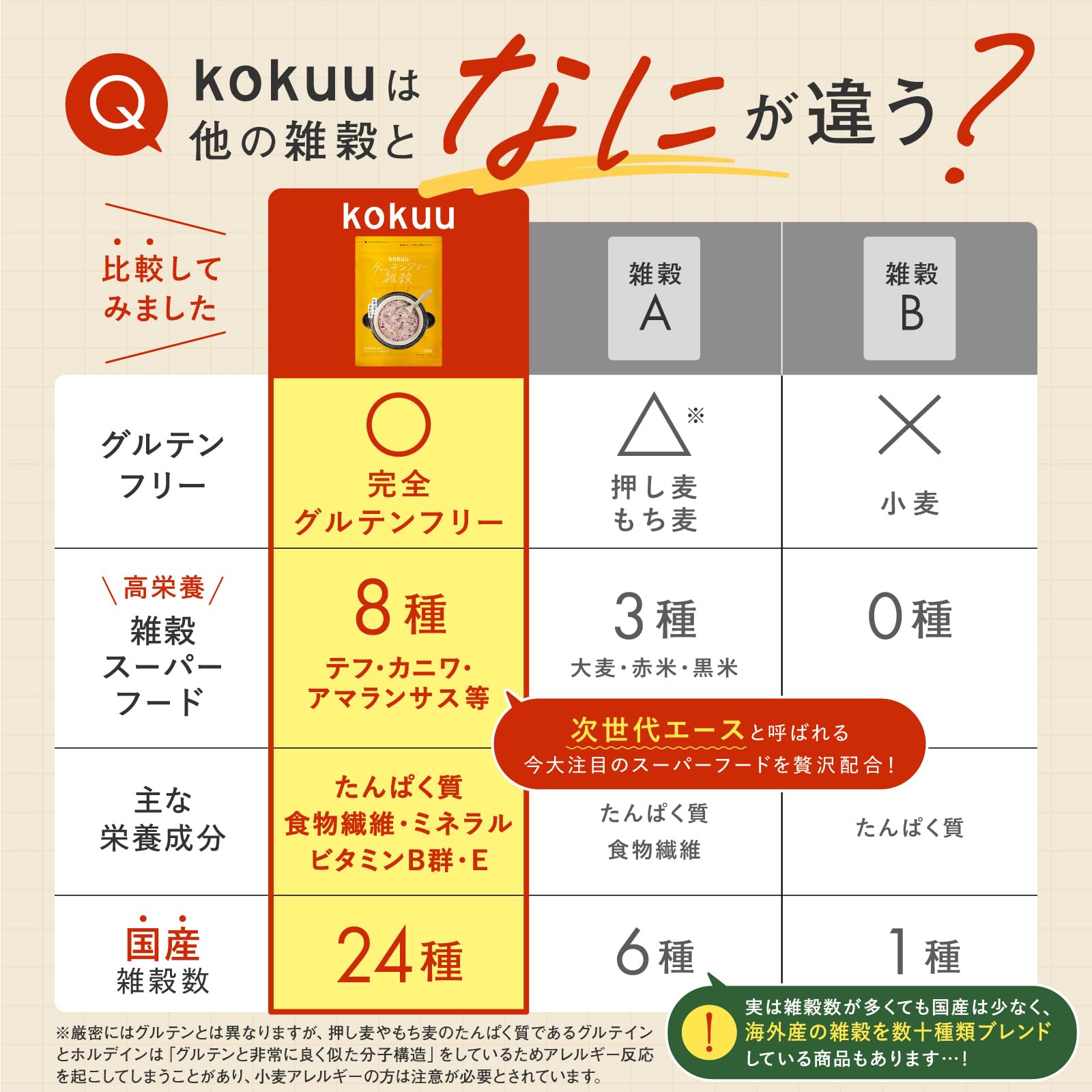 Amazon.co.jp: kokuu 雑穀 300g 混ぜるだけ 24雑穀ブレンド スーパー