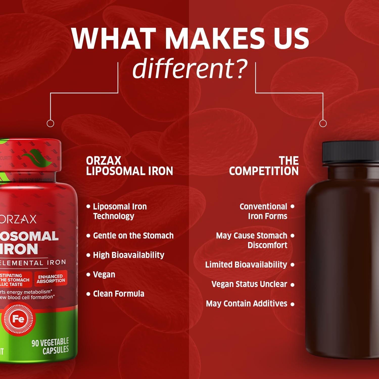 ORZAX Iron Supplement 25 mg -Liposomal Technology- High Bioavailability 90 Vegetable Capsules, Helps New Blood Cell Production, Non-Constipating, Non-GMO & Gluten Free, for Women, Men, Adults - Image 5