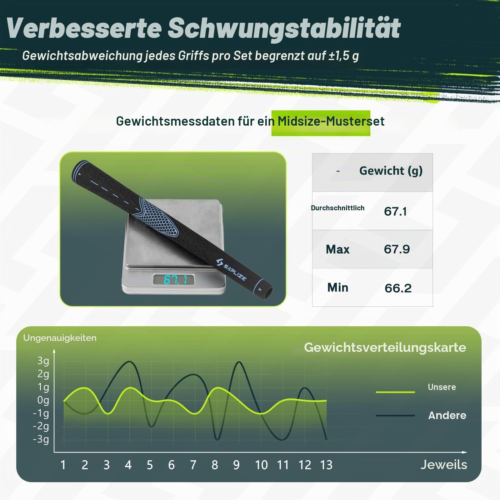 SAPLIZE Golfgriffe 13er-Set mit komplettem Regripping-Kit, Standard / Mittelklasse/übergroß, Weiß / Grün / Rot / Blau, Golfschlägergriff
