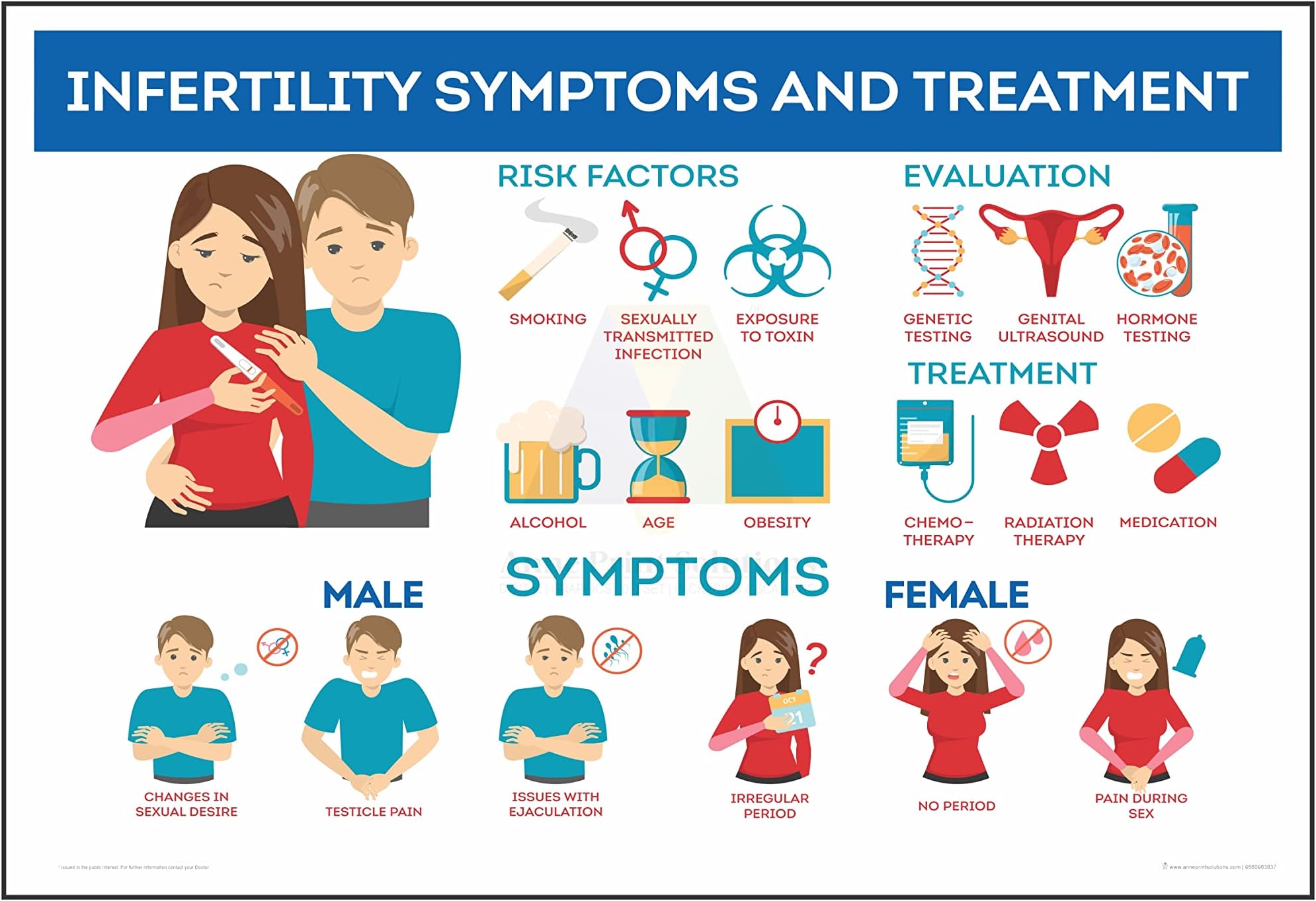 Infertility Symptoms & Treatment Poster - Unframed, Multicolour, 13 x 19 Inches - For Hospital, Nursing Home, Clinic - Pack of 1