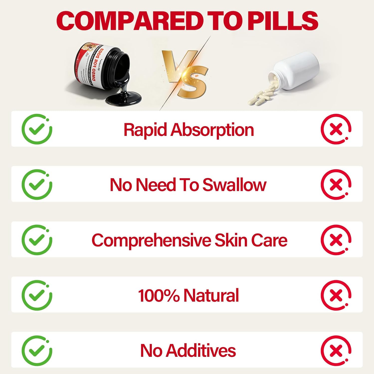 Natural Dog Pain Relief Balm with DMSO, Magnesium & Castor Oil – Supports Joint Mobility & Reduces Swelling & Discomfort, Dog Pain Relief Anti-Inflammatory Support - 60 g