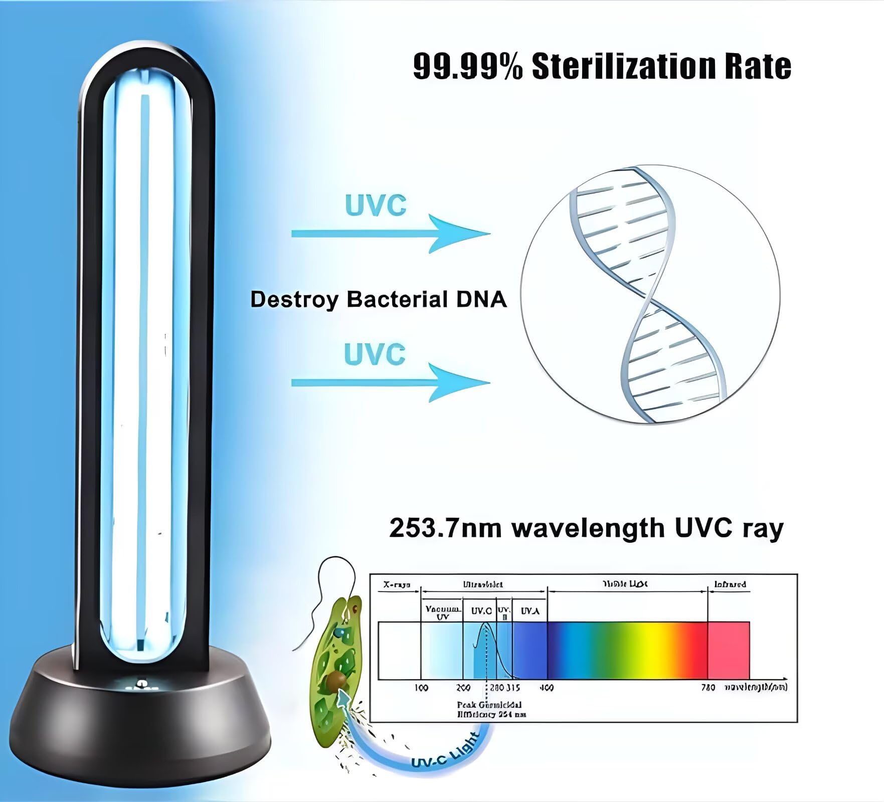 HYLR UVC Keimtötende Lampe 65W Fernbedienung Timer Tischlampe UV-Sterilisator Desinfektion Sterilisator Antibakterielle Rate 99% Töten Entferner Schimmel Grippe Bakterielle Staub Milben Keime