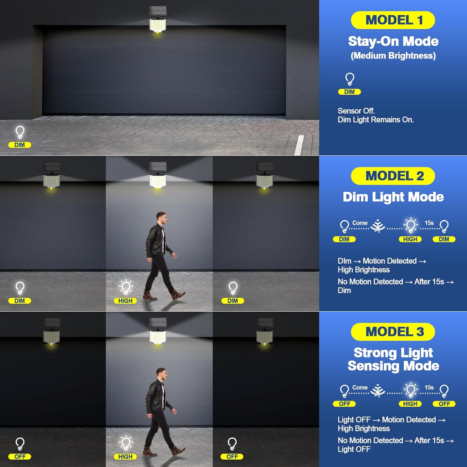 Solar Flood Lights Outdoor Waterproof, 2-Pack 186 LED Solar Wall Light Outside 2500LM, 3 Modes Remote Control with Motion Sensor, Dusk to Dawn Luces Solares, IP65 for Yard, Patio, Garden, Garage
