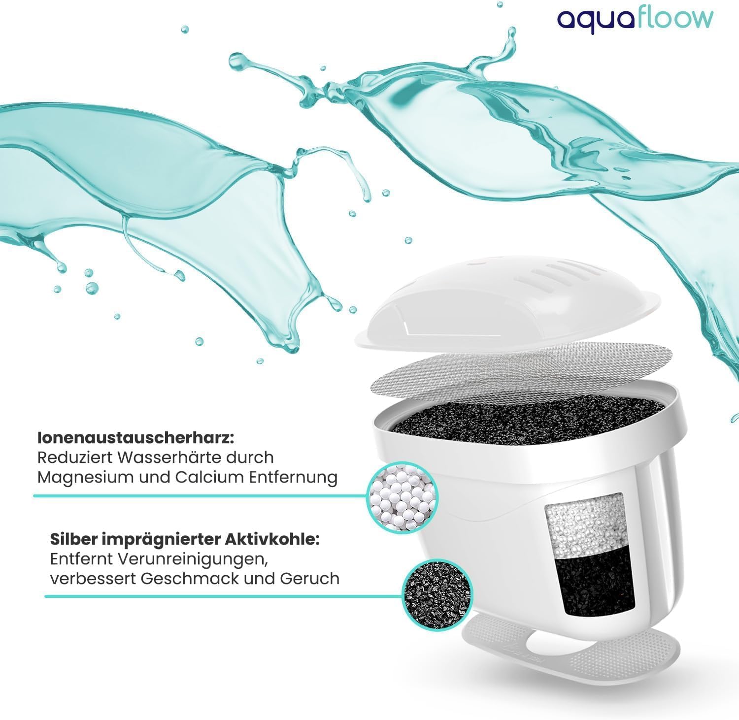 Aquafloow Lot de 6 Cartouches Filtrantes Eau | Compatibles Brita