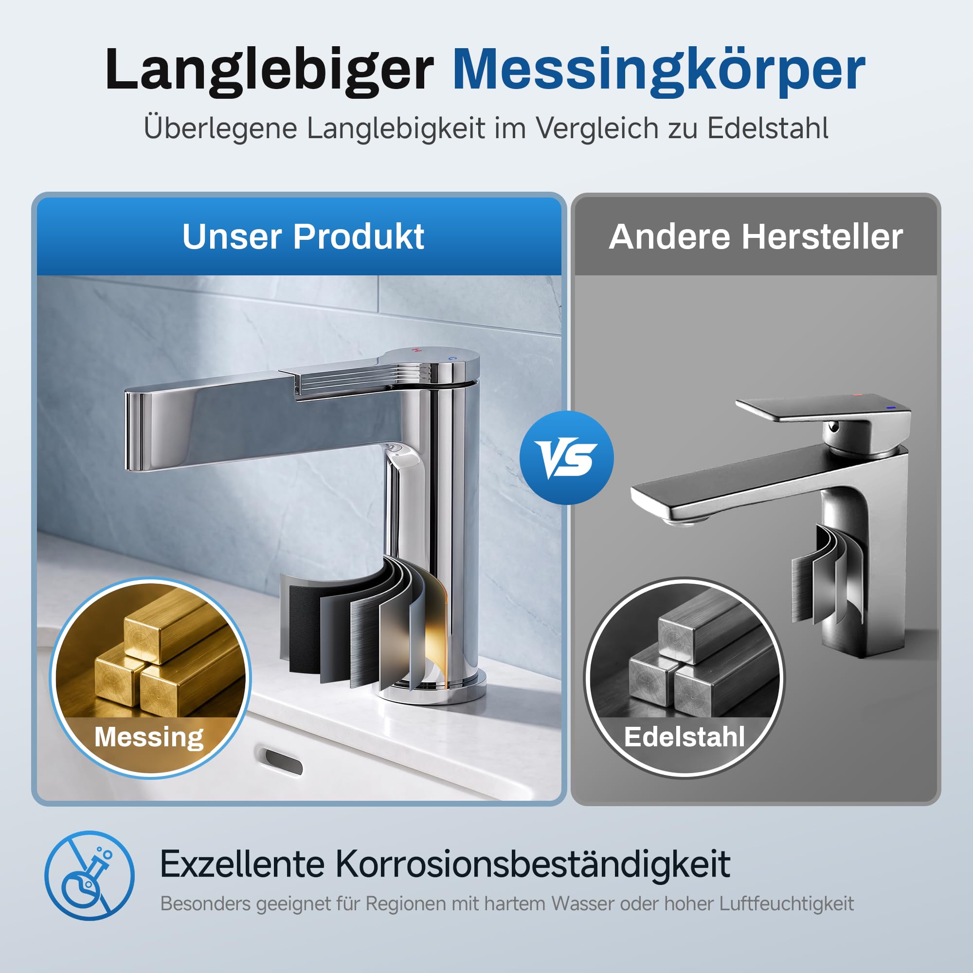 Chrom Wasserhahn Bad, Waschtischarmatur mit Verdeckten Griffen, Wasser Sparen Armatur Badezimmer mit Keramikkartusche und Ungiftigem EPDM-Innenschlauch, für Europäische Waschbecken