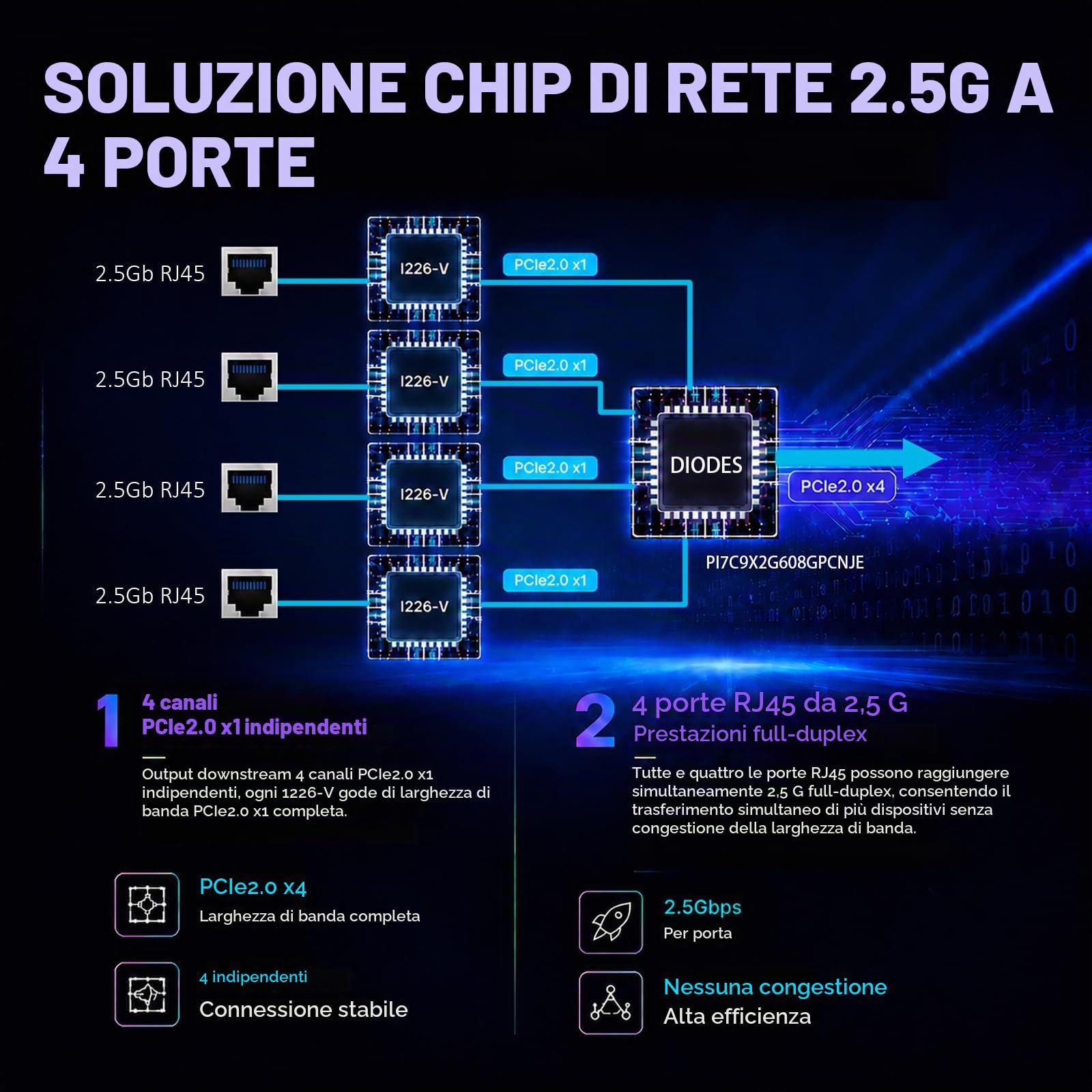 GLOTRENDS ST7419 Scheda di rete 2.5 Gb con 4 porte RJ45, controller Intel I226-V, PCIe 3.1 x4, profilo ribassato, supporto per l'avvio PXE, per router, NAS, ESXi e Proxmox