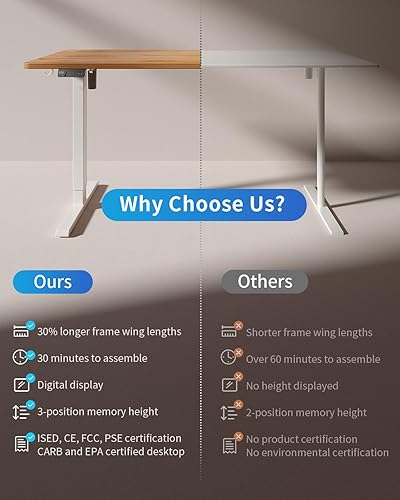 Miniatura 120 de FEZIBO - Escritorio eléctrico ajustable para trabajar sentado o de pie, 40 x 24 pulgadas, para oficina en casa, escritorio ergonómico para Negro