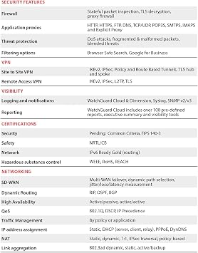 Watchguard Firebox M690 Enterprise-Grade Network Security Appliance with 3 Year Standard Support License - Advanced Firewall, VPN, Intrusion Prevention (WGM690000+WGM6900063)