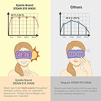 Vista 7 de Máscara de ojos de vapor para ojos secos e hinchazón, mascarillas desechables de alivio rápido, autocalentables, rellenos de calcetines, paquete de 6