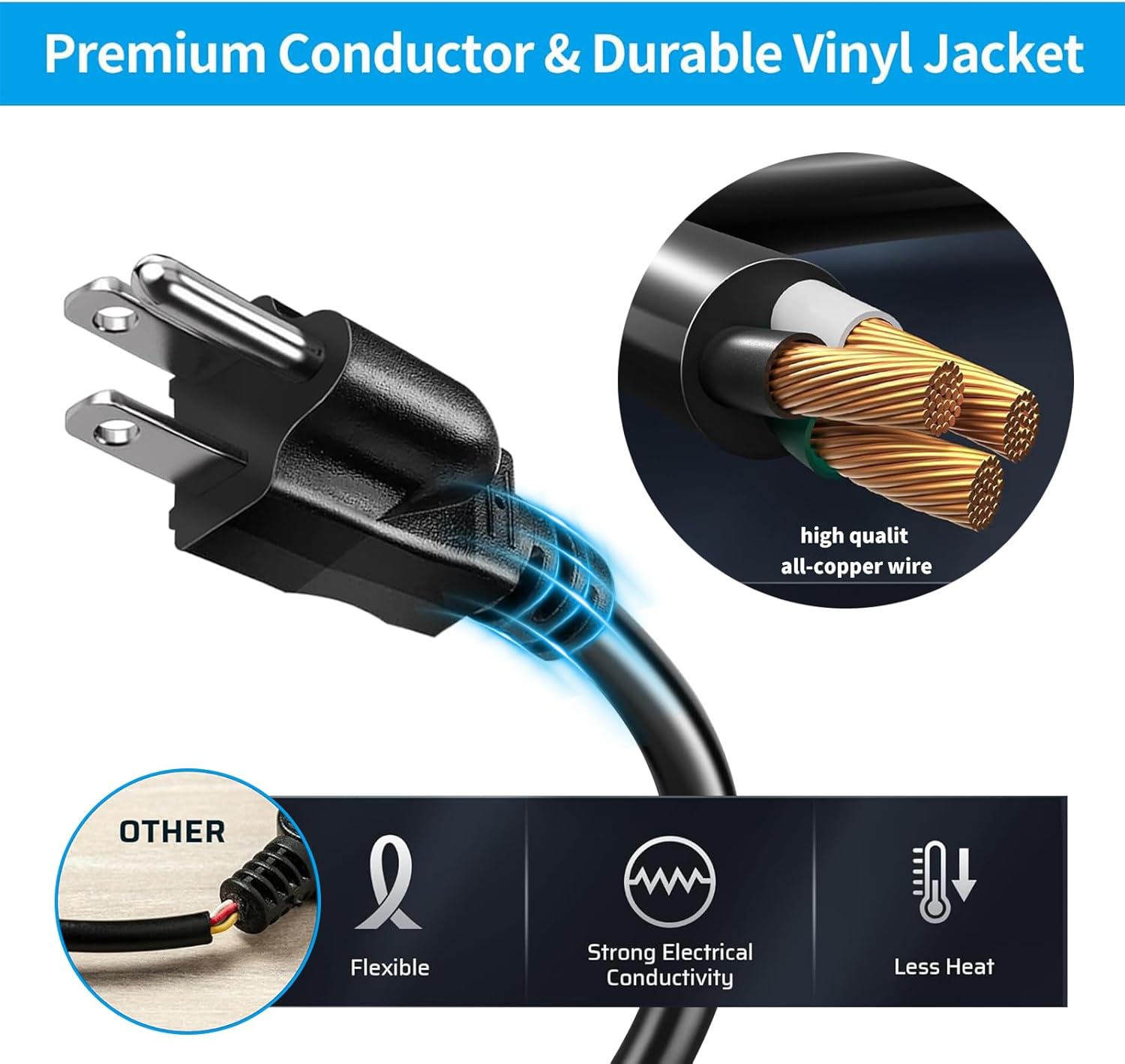 Short Power Extension Cord, 3 Prong 3 Outlet Adapter USA 3Pin Male to Female AC Cable, Grounded Outlet Saver Extension Cords NEMA 5-15P to NEMA 5-15R, Black (12 Inch)