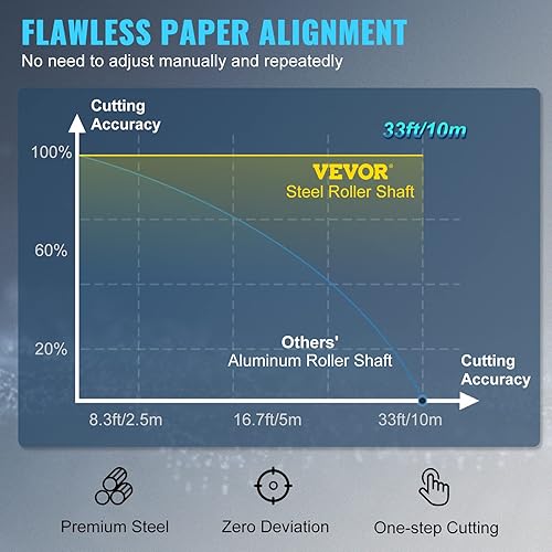 Miniatura 3 de VEVOR Máquina cortadora de vinilo, máquina trazadora de corte Bluetooth fuera de línea de 28 pulgadas, eje de rodillo de acero de 400 pulgadas32.8