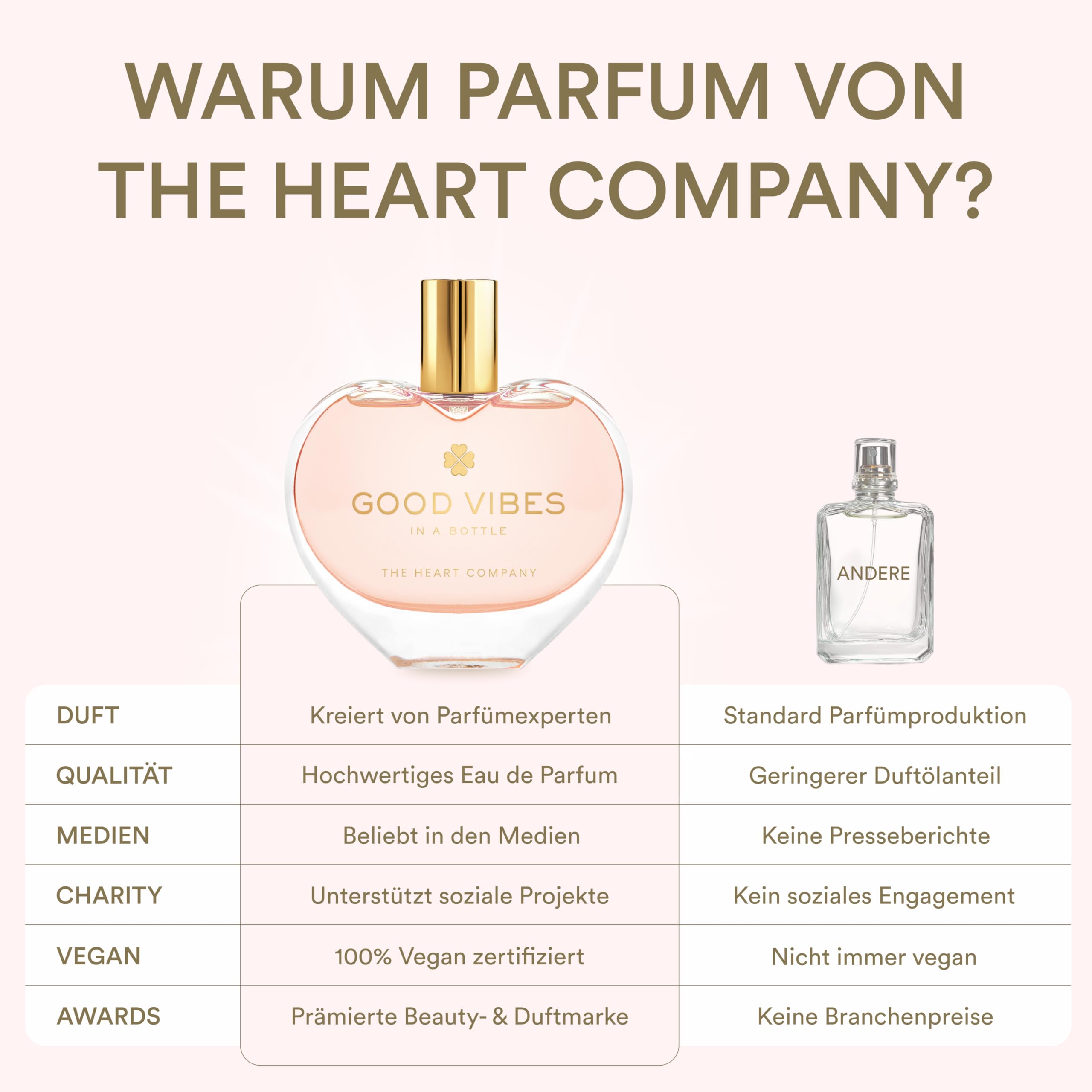 Good Vibes in a Bottle - Perfume para mujer 75 ml | Regalos antiestrés | Perfume Mujer | Regalo de cumpleaños para mujer | Perfume para mujer | Perfume para mujer | Perfume para mujer | Perfume para