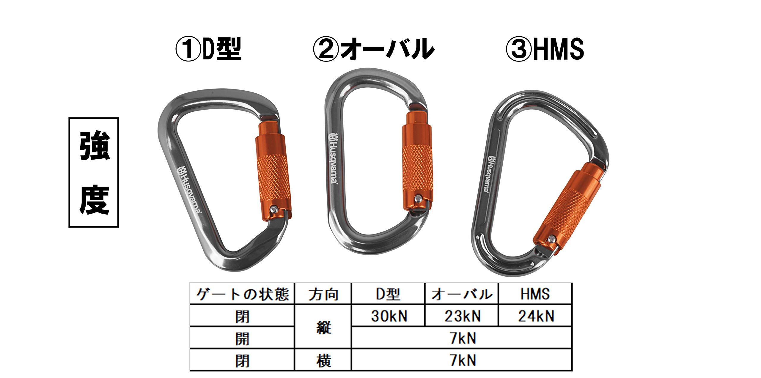 Amazon.co.jp: ハスクバーナ・ゼノア アーボリスト カラビナ HMS