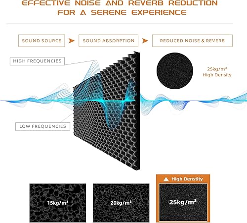 Miniatura 4 de TEMGCUAM Paquete de 4 paneles de espuma a prueba de sonido, almohadilla de espuma para caja de huevos, paneles acústicos autoadhesivos de 48 x 24 x