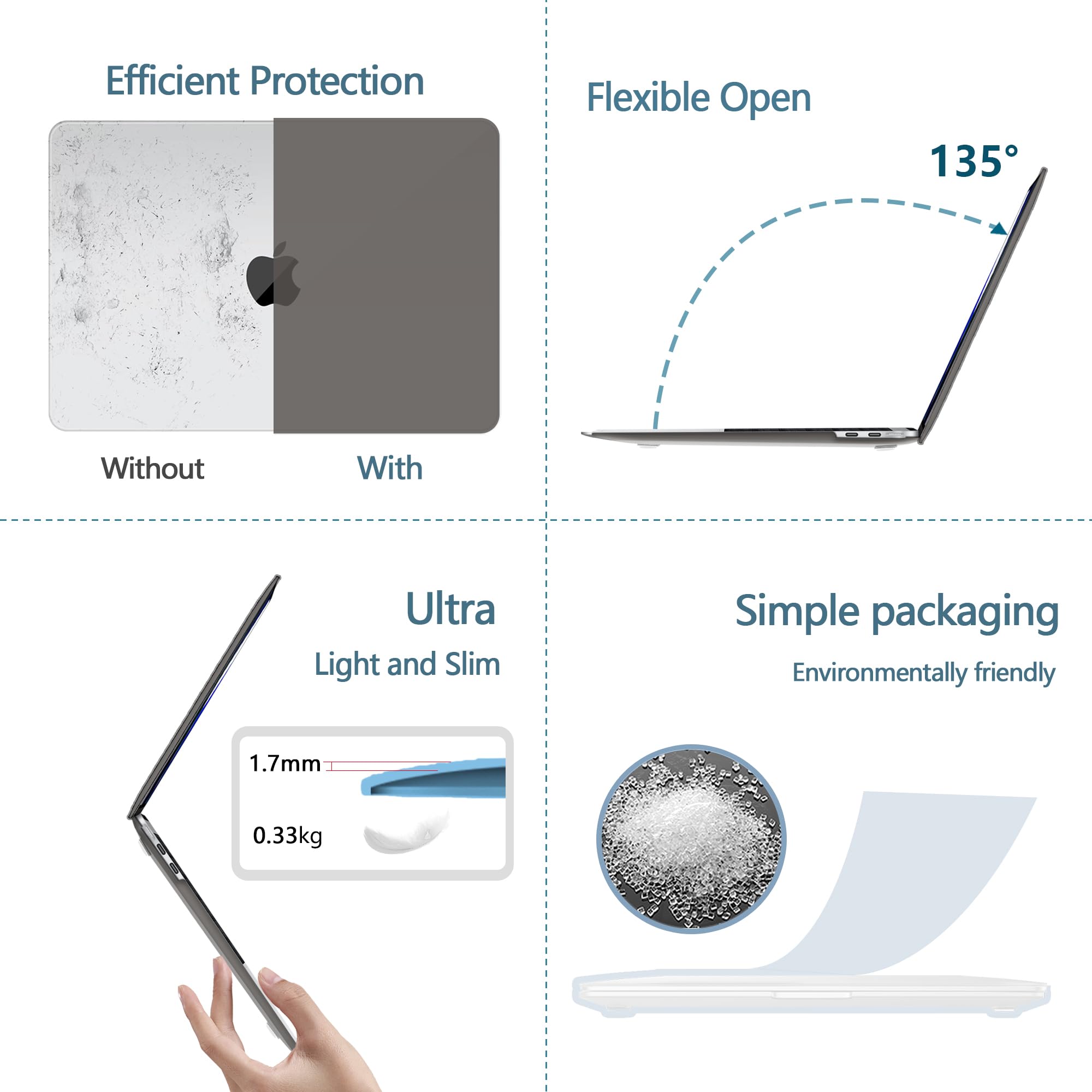 Housse Rigide NPUOLS Pour MacBook Air 15" (M2/M3/M4 2023-2025) + Protège-Clavier Ultra-Mince - Transparente Et Anti-Choc