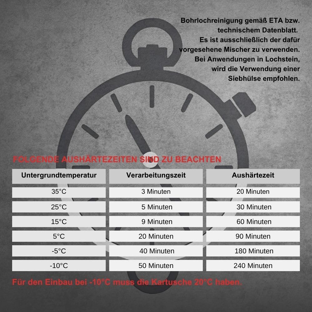 BATIFIX Koffer-Set 2K Injektionsmörtel VS-300, styrolfrei | Verbundmörtel Chemiedübel für Beton & Mauerwerk ETA Zulassung Option 1 Schwerlastbefestigung