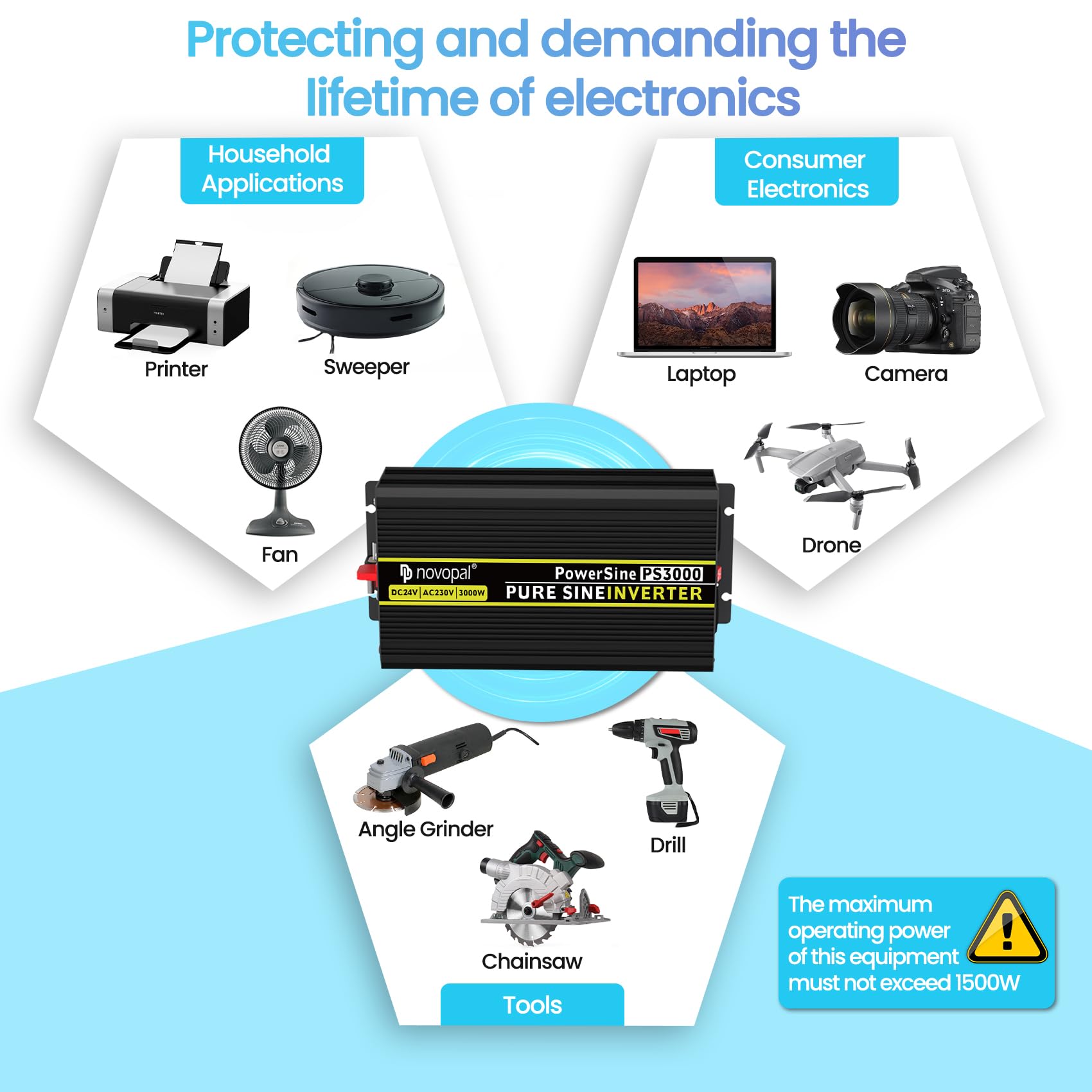 NOVOPAL Inversor 24V 230V Onda Pura 3000W Convertidor de Corriente Conversor 24V a 220V Transformador con 5m Control Remoto para Coche Camion — view 7